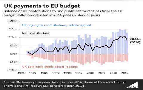uk-payments-to-EU-budget.jpg